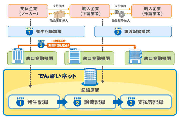 densai_flow05