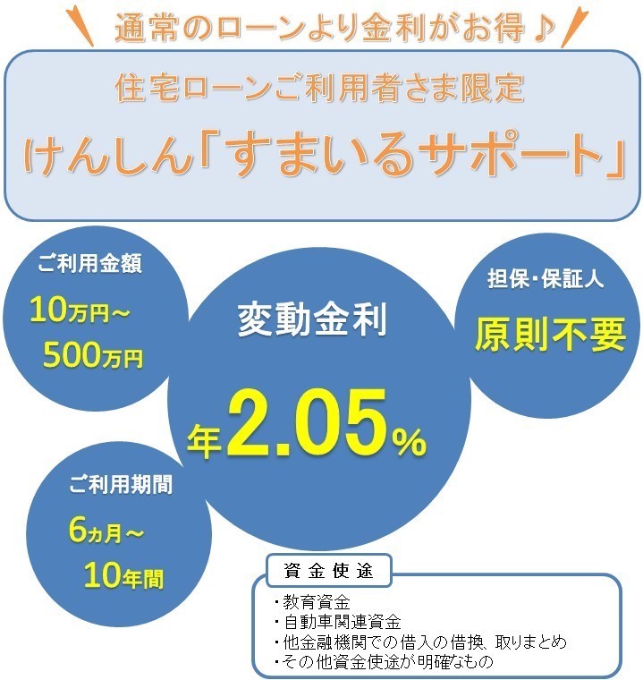 すまいるサポート チラシ（R8.8.25～）